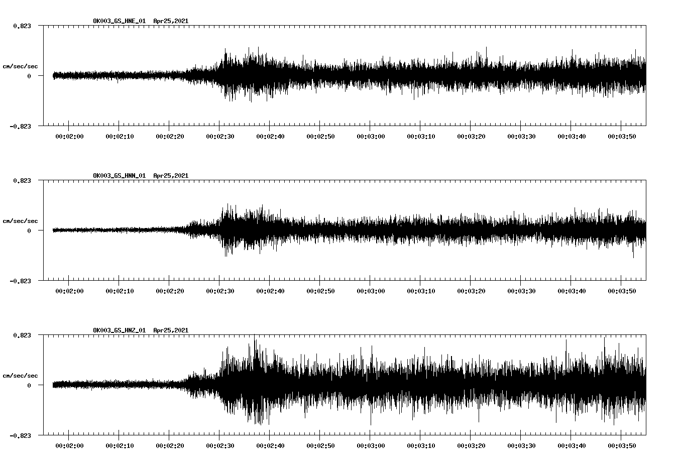 NetQuakes seismogram