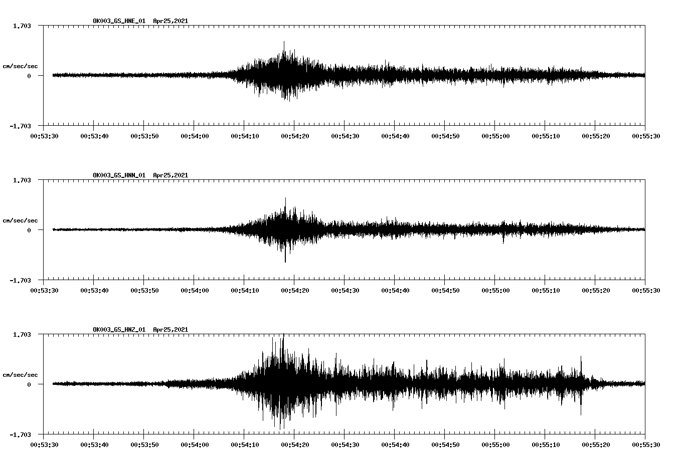NetQuakes seismogram
