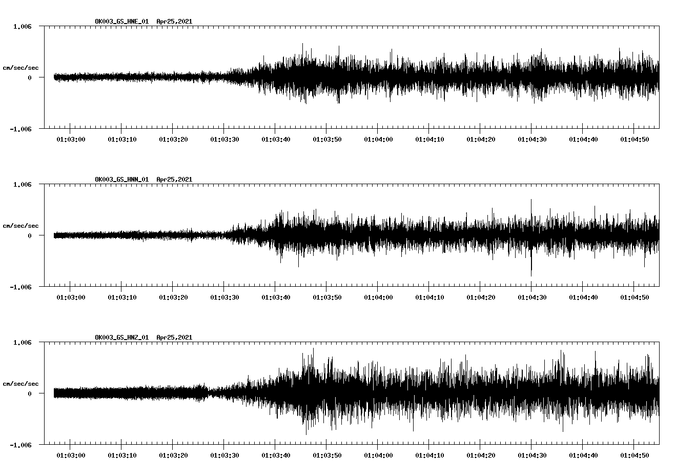 NetQuakes seismogram