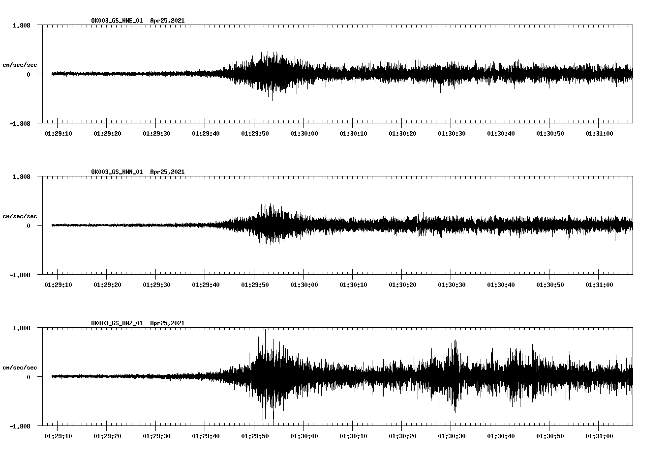 NetQuakes seismogram