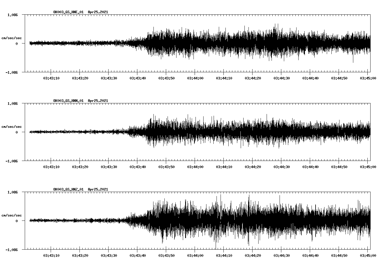 NetQuakes seismogram