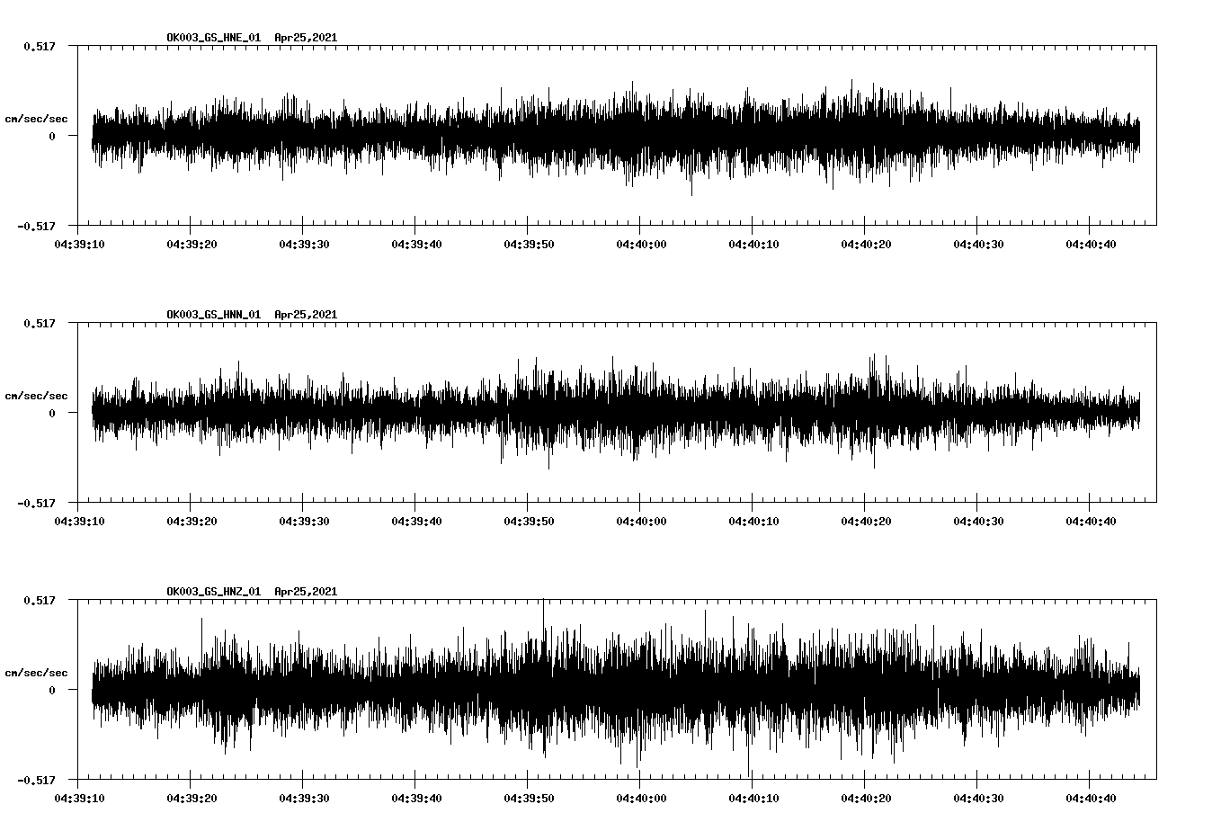 NetQuakes seismogram