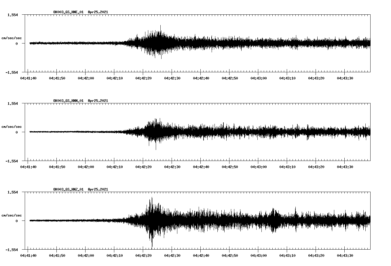 NetQuakes seismogram