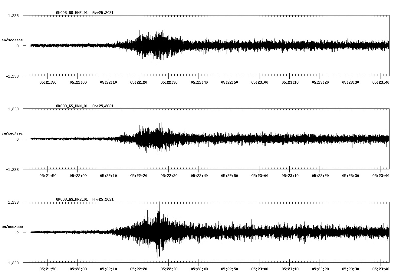 NetQuakes seismogram