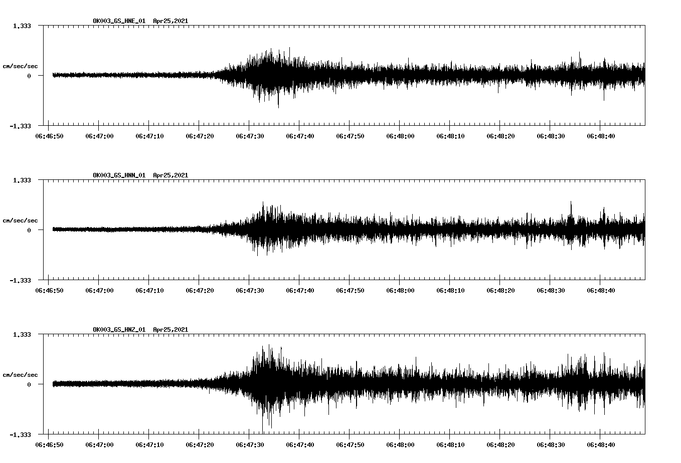 NetQuakes seismogram