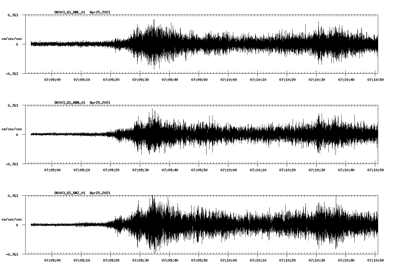 NetQuakes seismogram