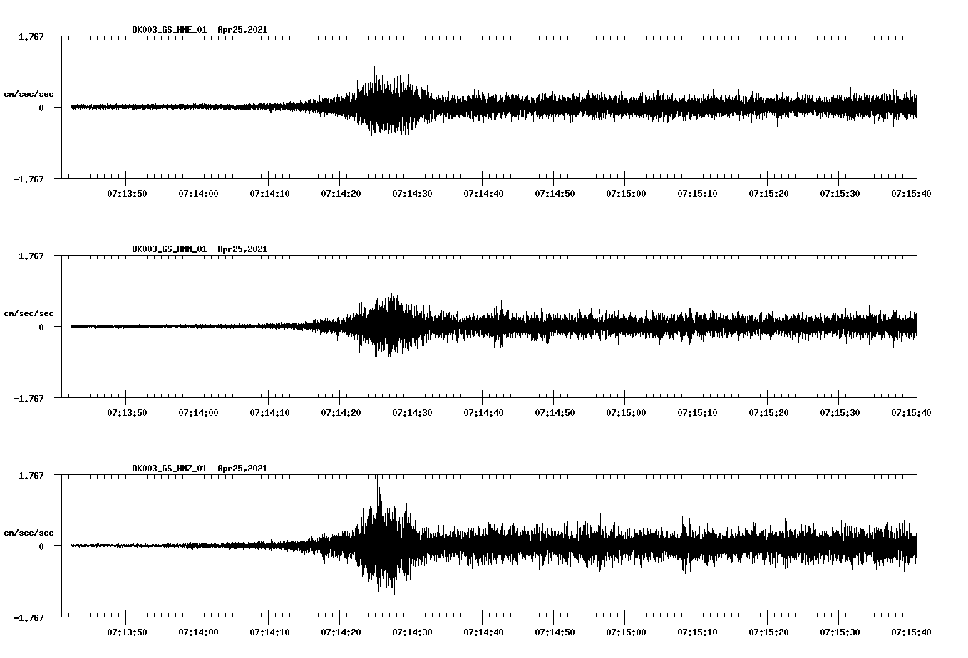 NetQuakes seismogram