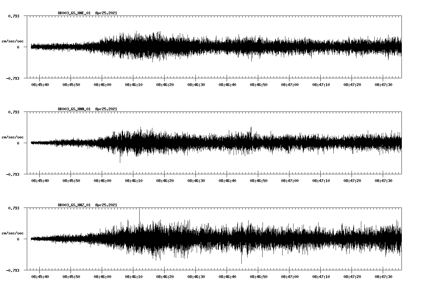 NetQuakes seismogram