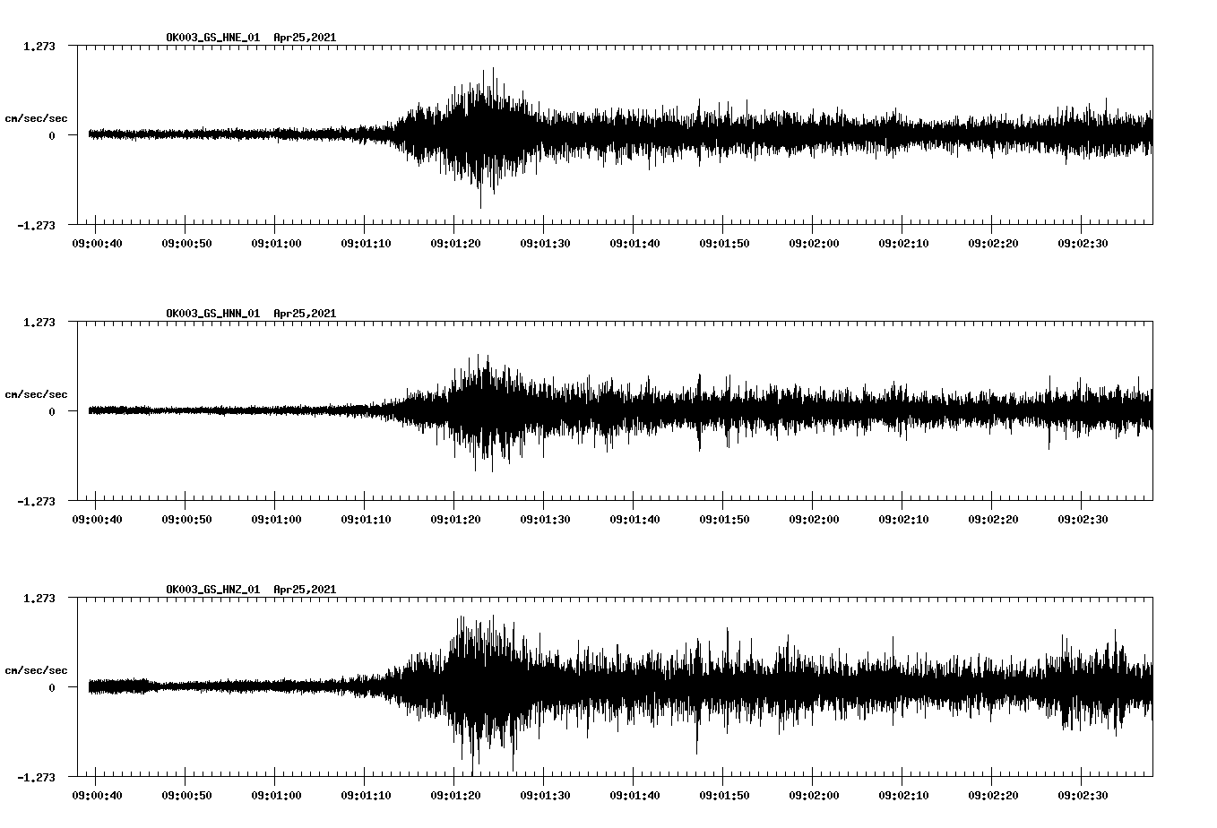 NetQuakes seismogram
