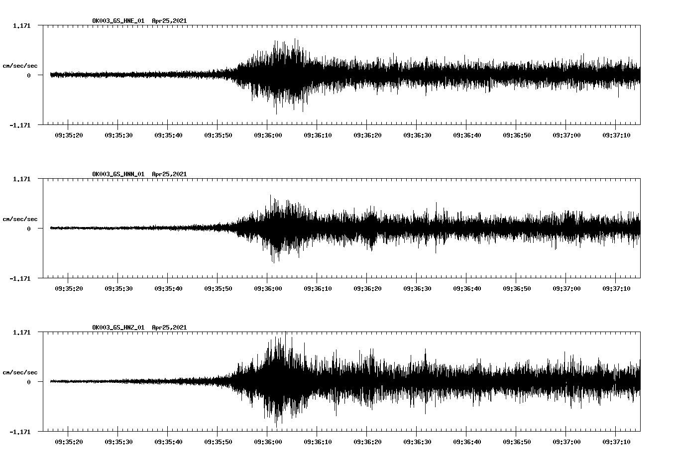NetQuakes seismogram