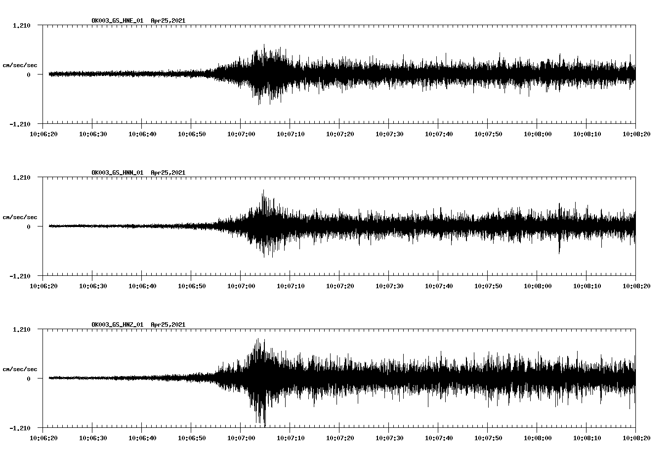 NetQuakes seismogram