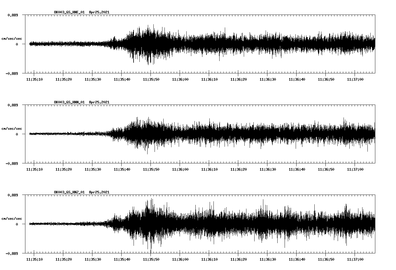 NetQuakes seismogram