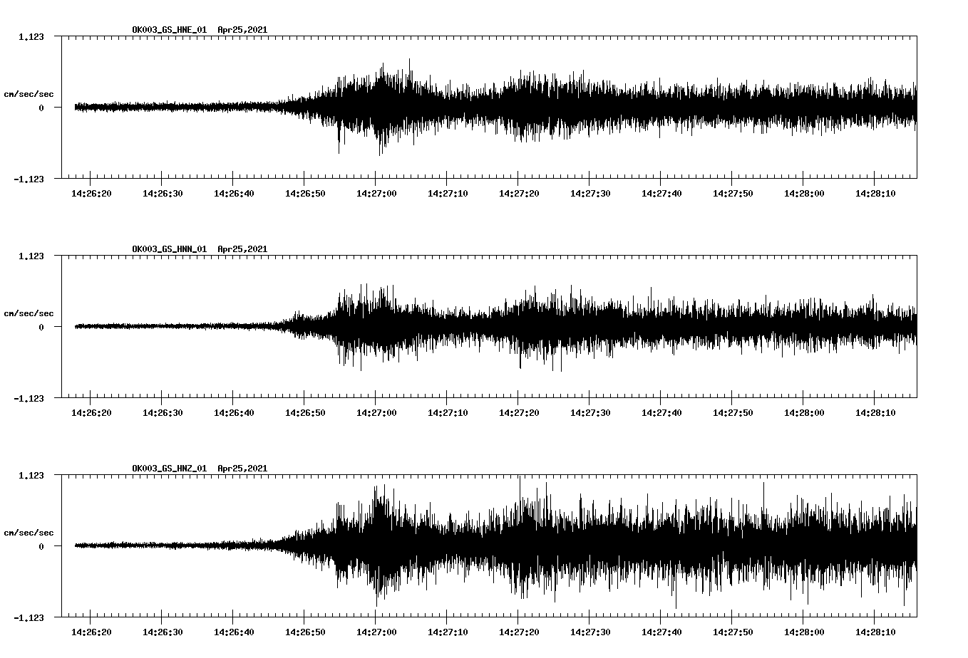 NetQuakes seismogram
