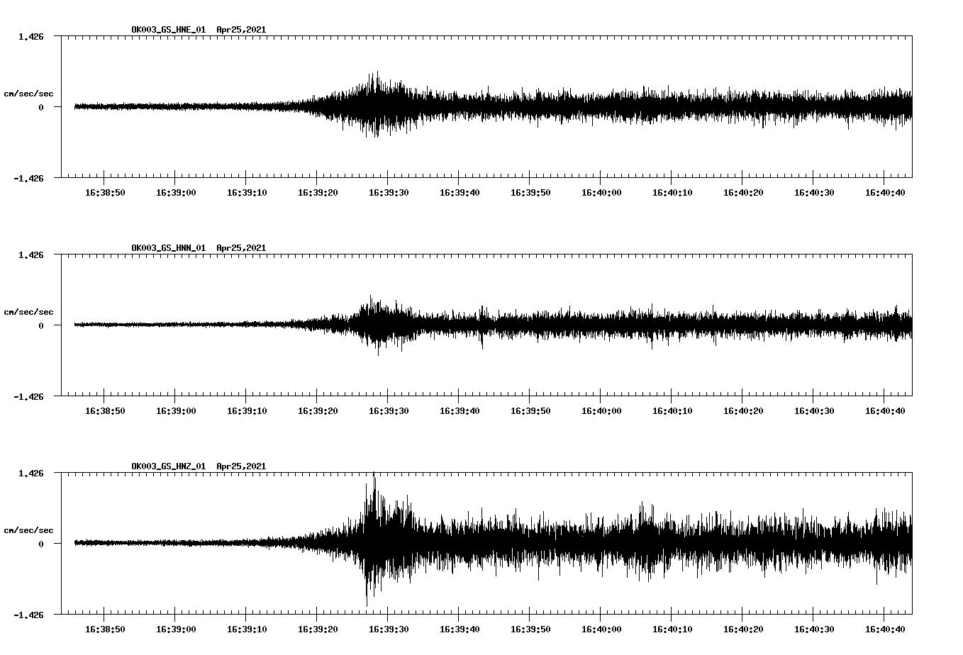 NetQuakes seismogram