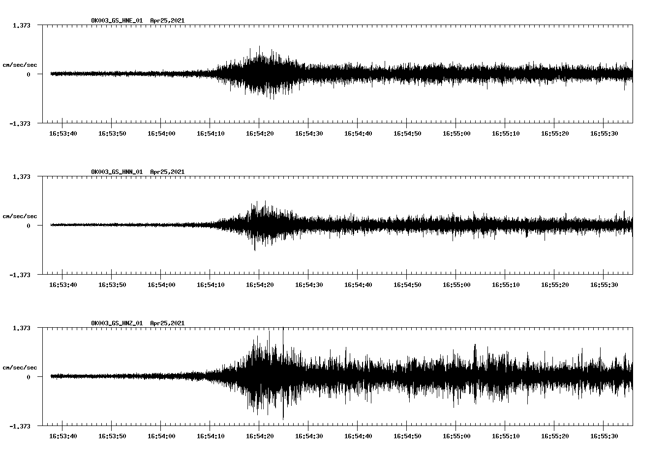 NetQuakes seismogram