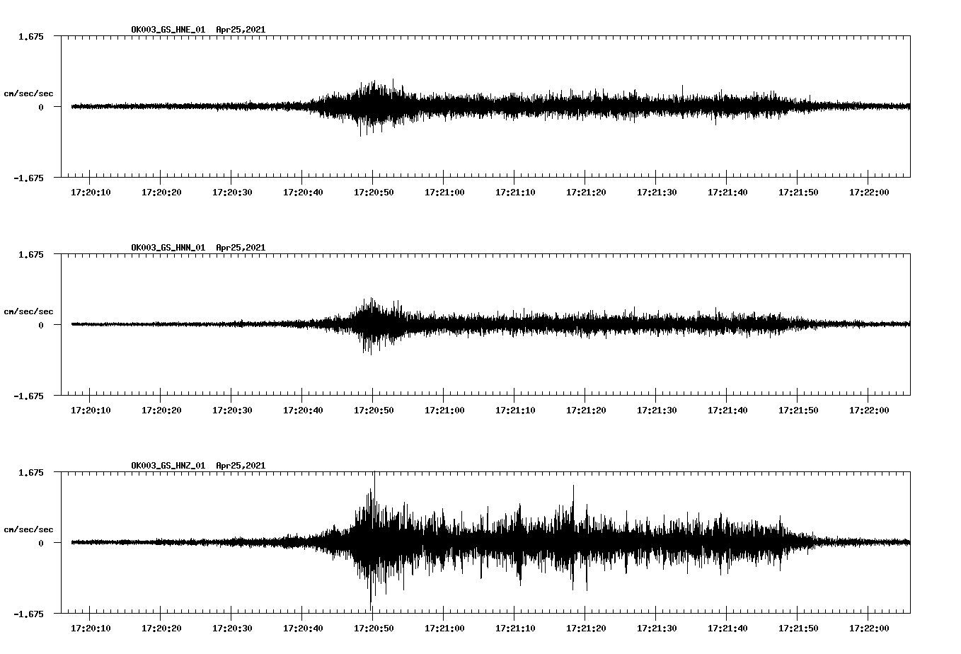 NetQuakes seismogram
