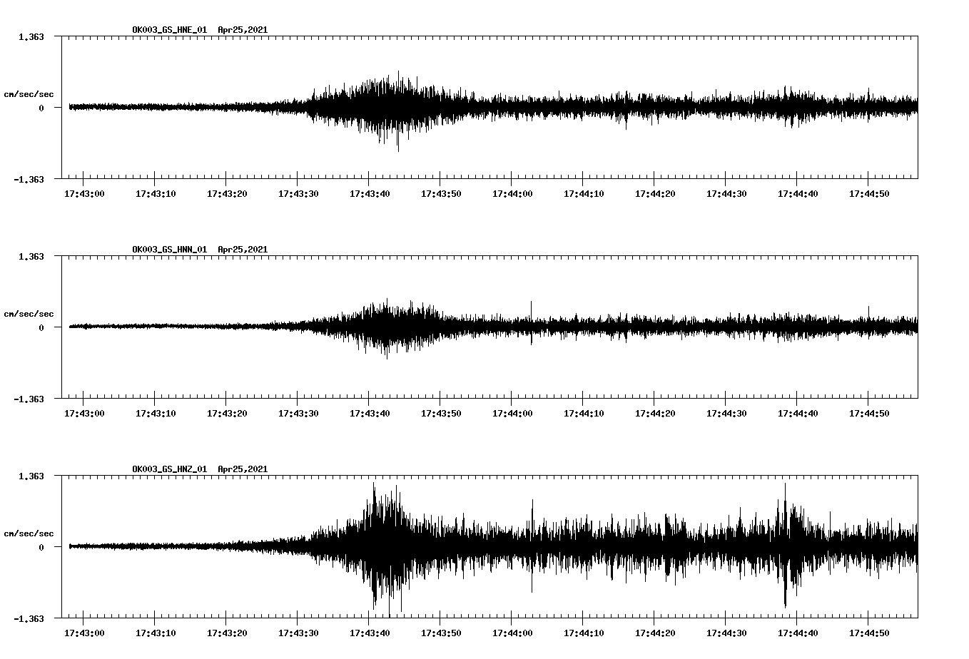 NetQuakes seismogram