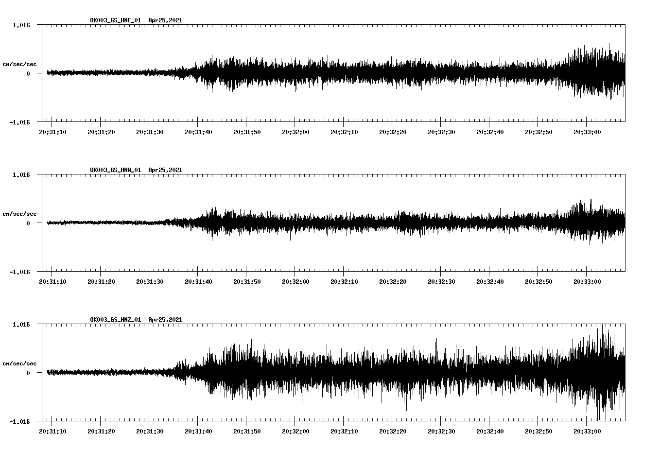 NetQuakes seismogram