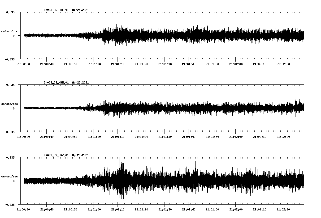 NetQuakes seismogram