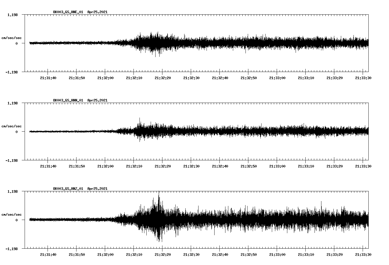 NetQuakes seismogram
