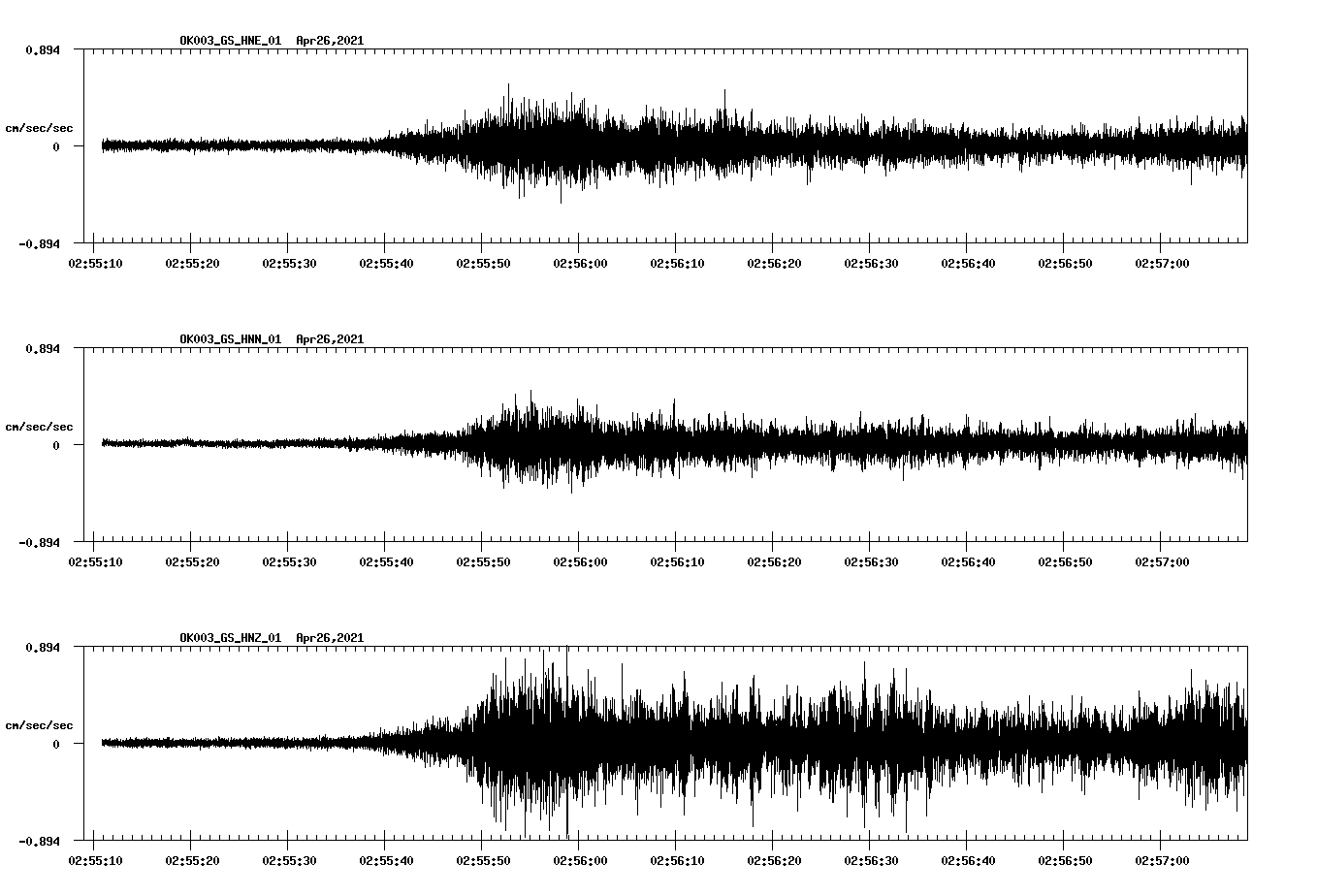 NetQuakes seismogram