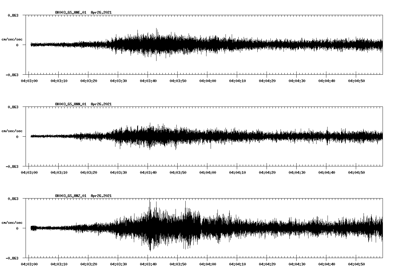 NetQuakes seismogram