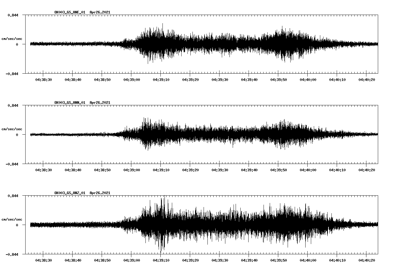 NetQuakes seismogram