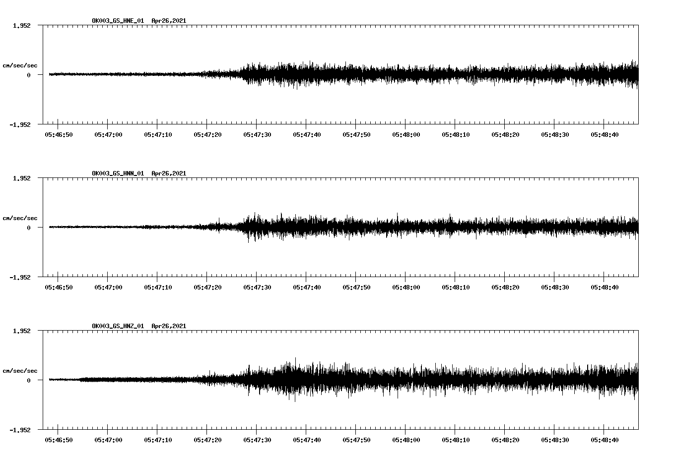 NetQuakes seismogram