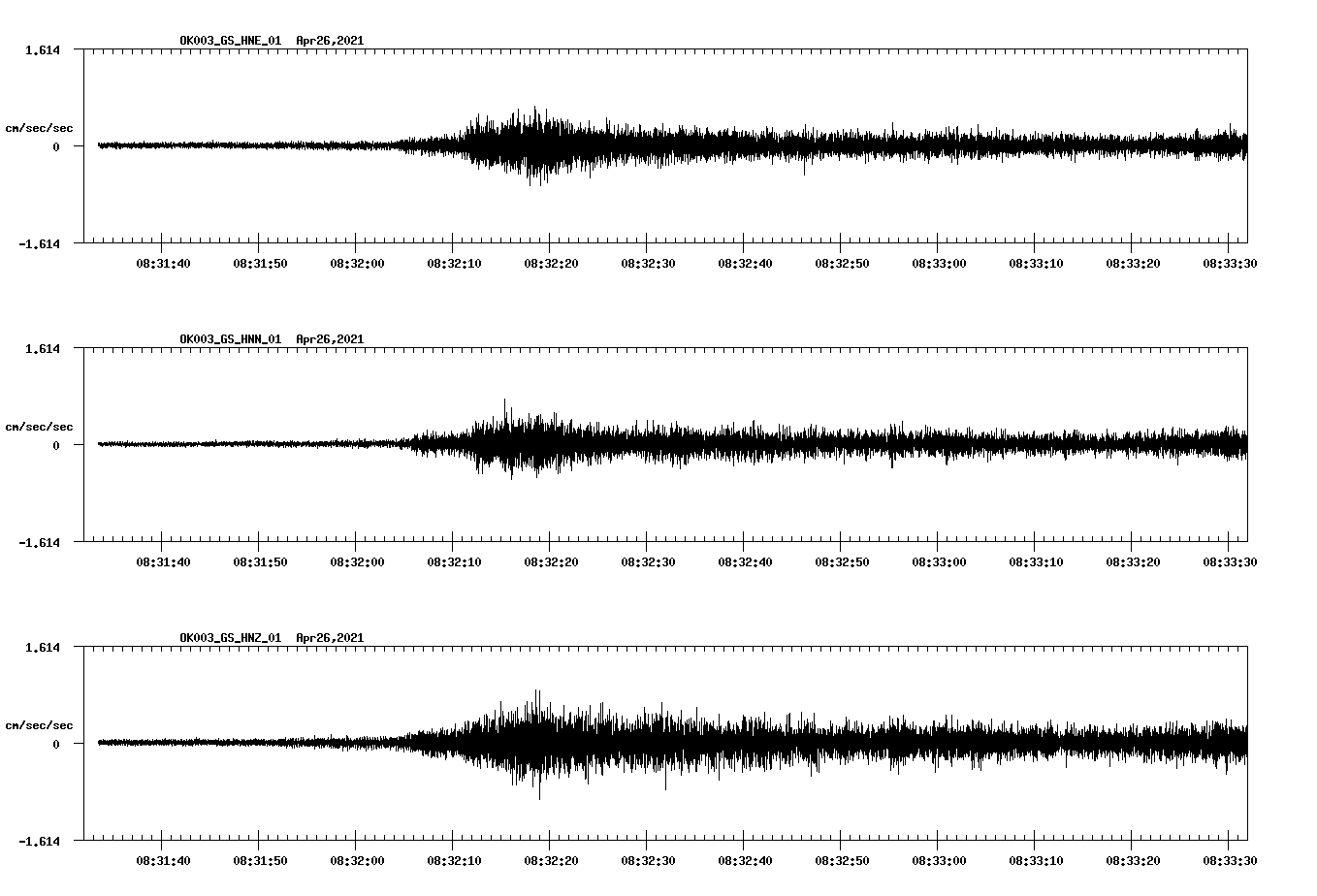 NetQuakes seismogram