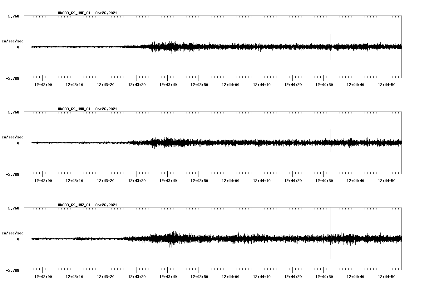 NetQuakes seismogram