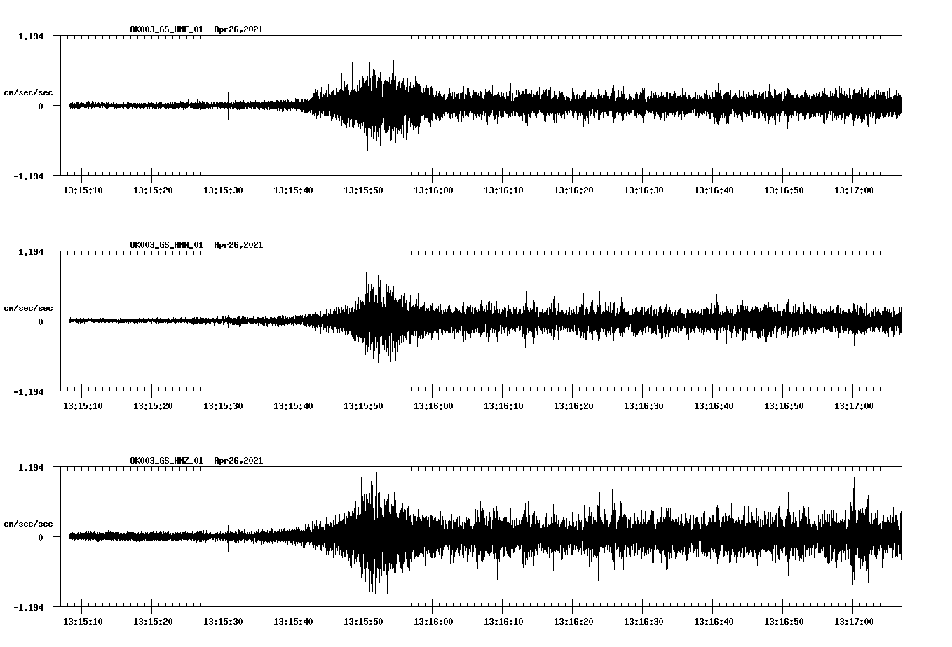 NetQuakes seismogram