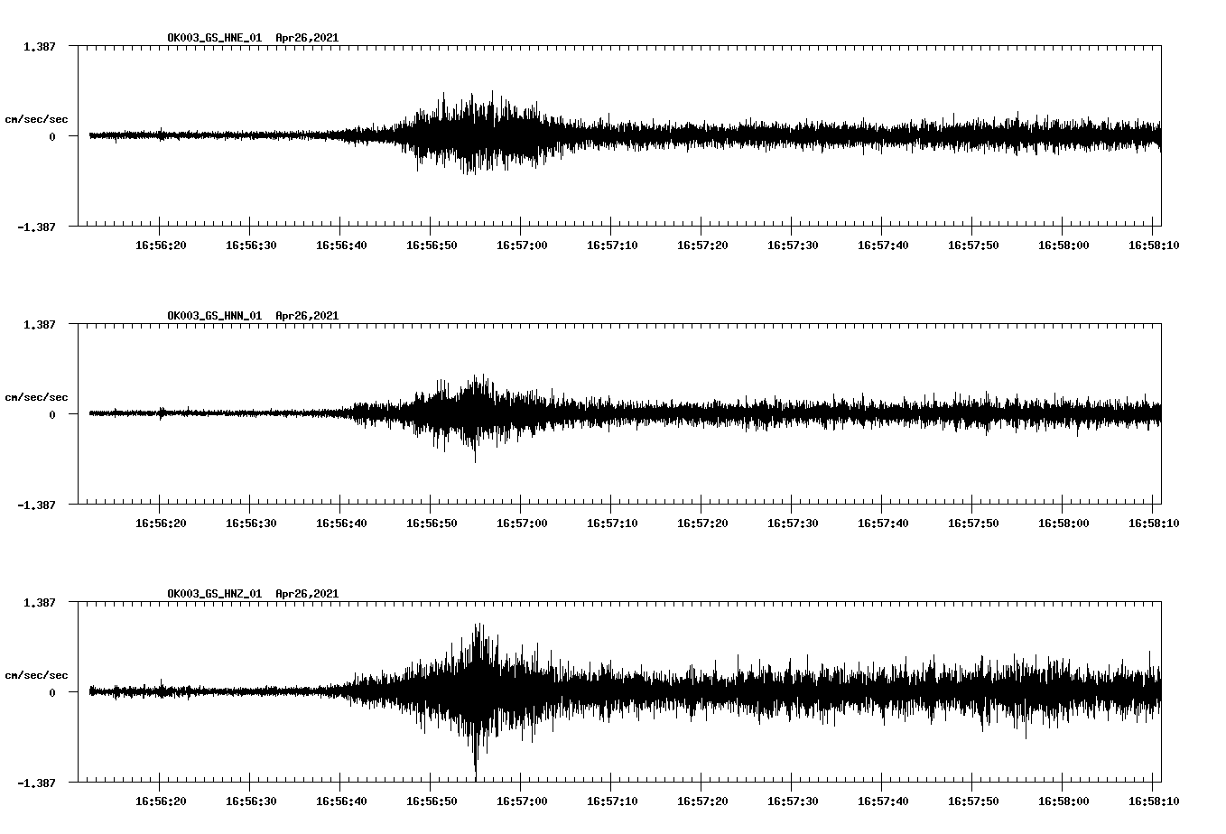 NetQuakes seismogram