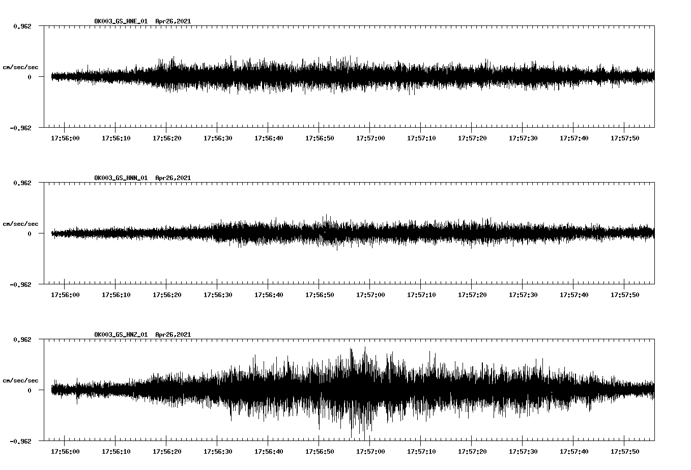 NetQuakes seismogram