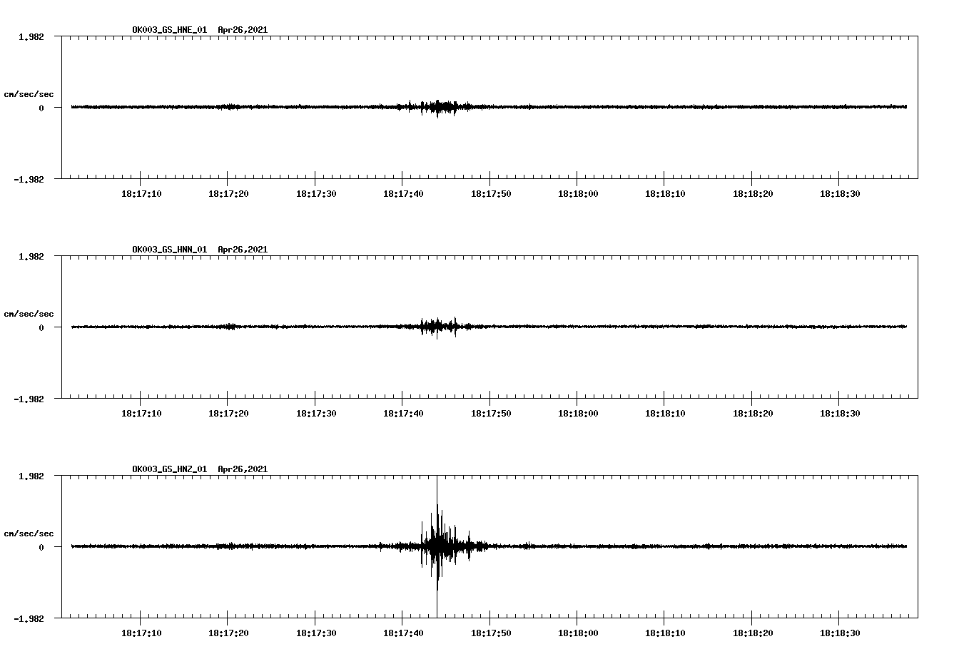 NetQuakes seismogram