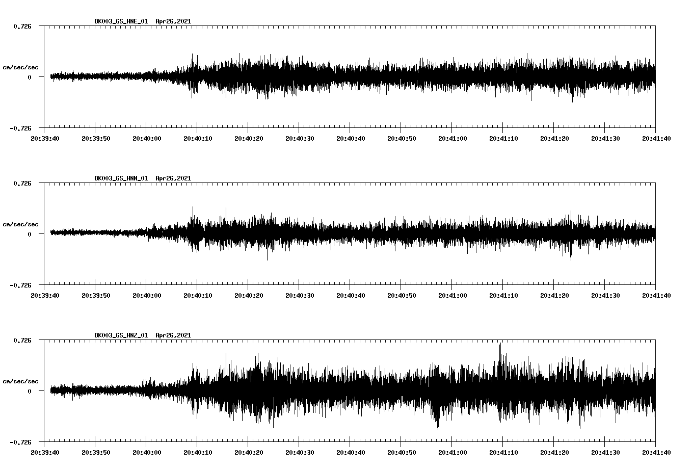 NetQuakes seismogram
