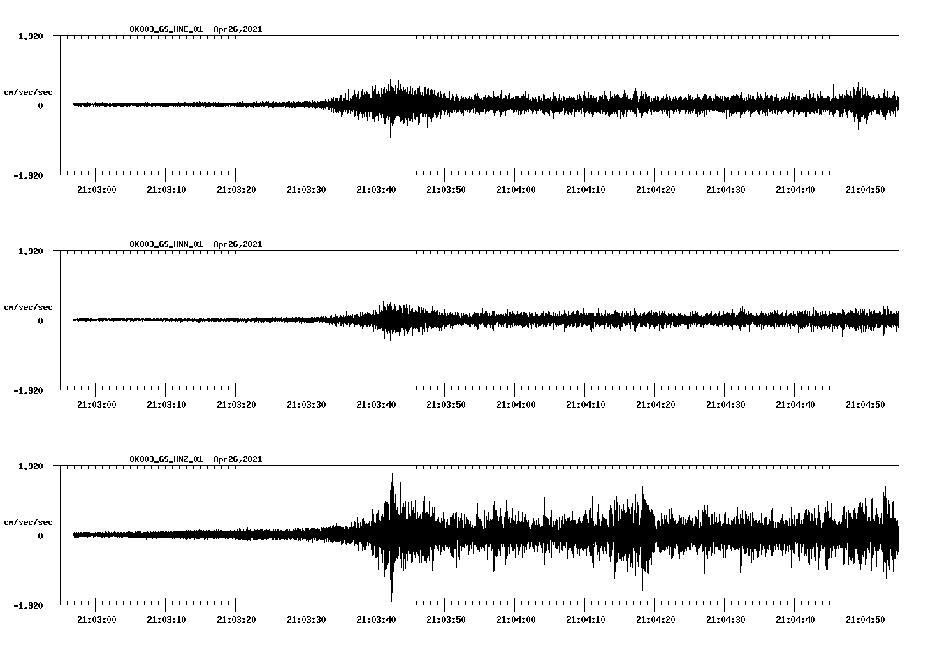 NetQuakes seismogram