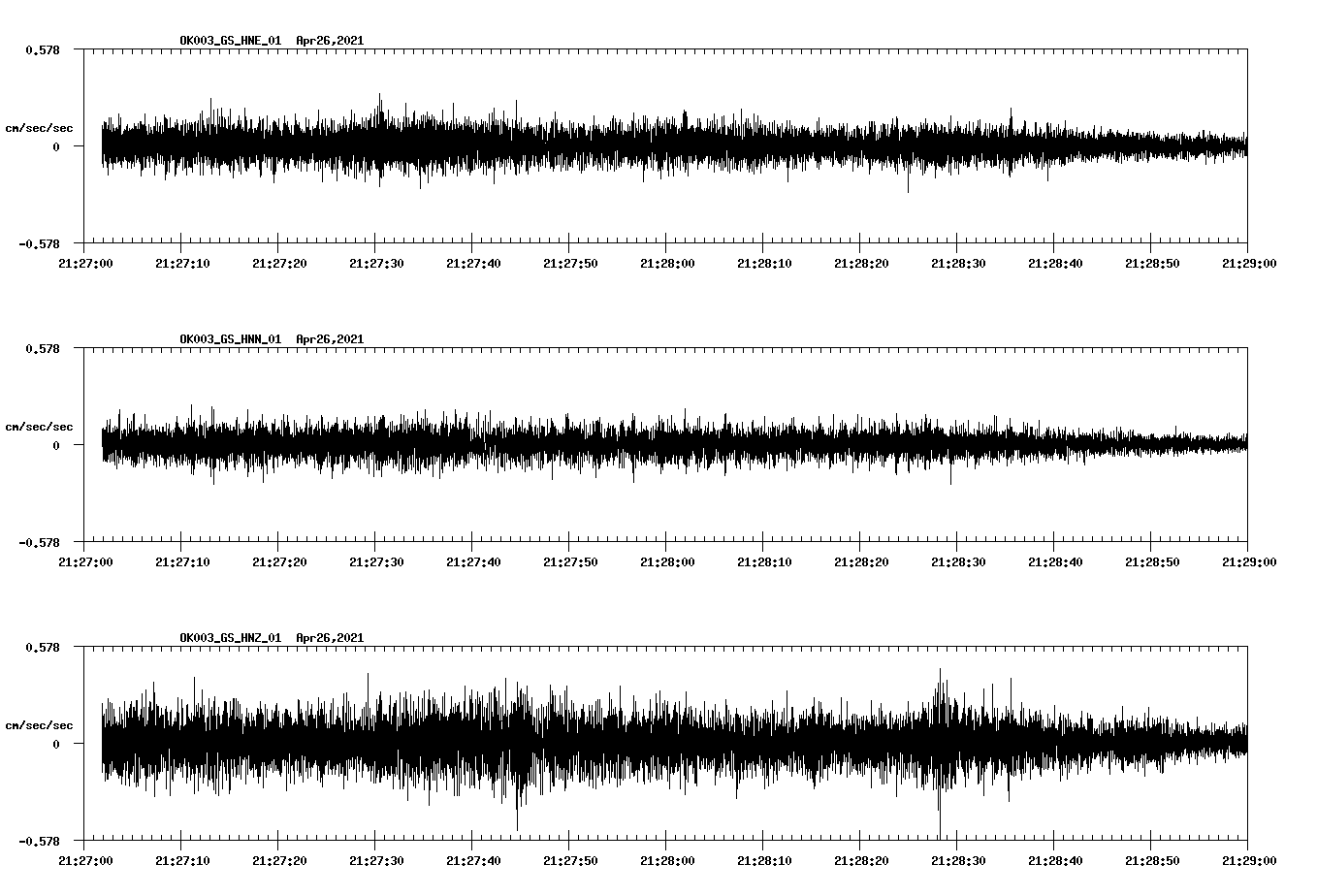 NetQuakes seismogram