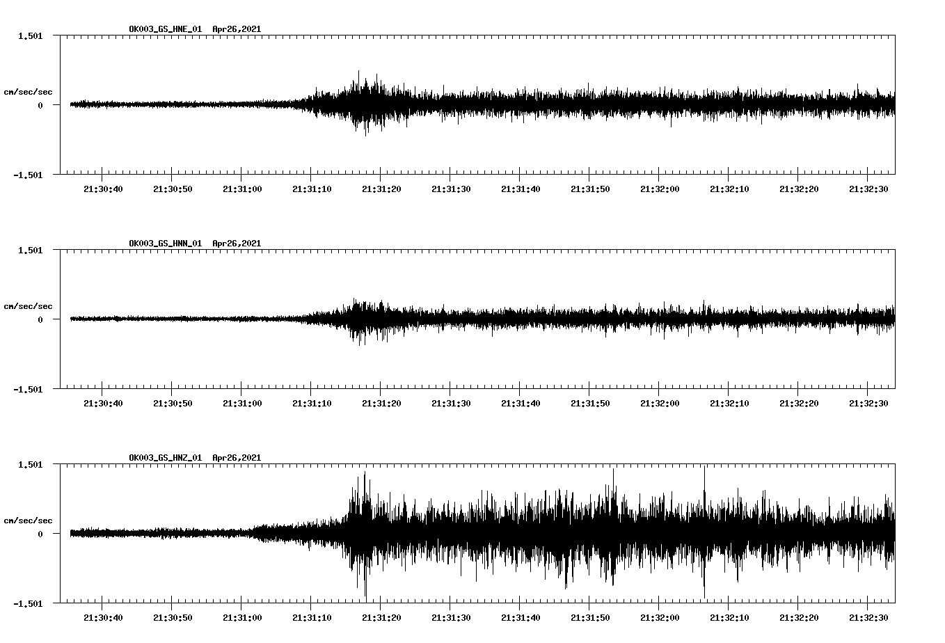 NetQuakes seismogram