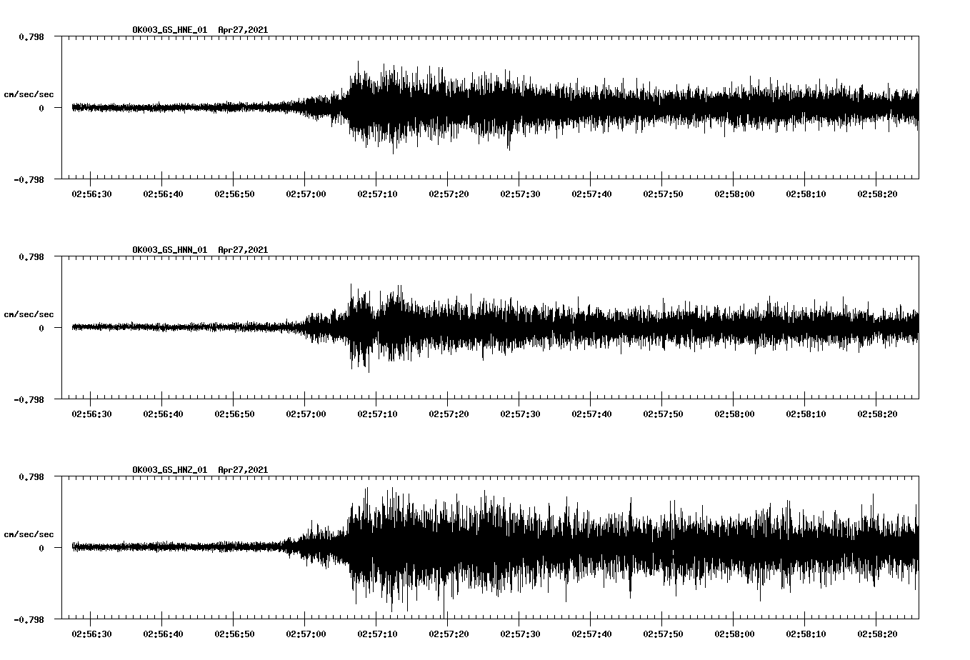 NetQuakes seismogram