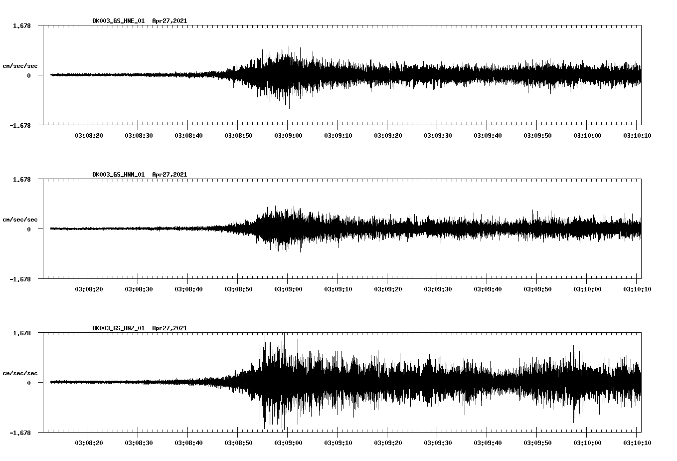 NetQuakes seismogram