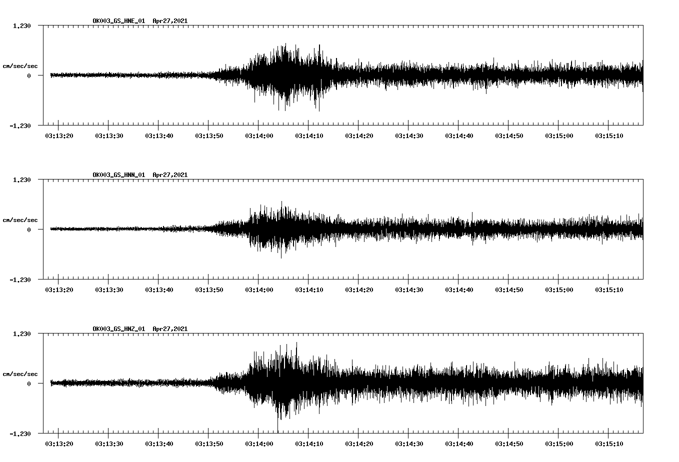 NetQuakes seismogram