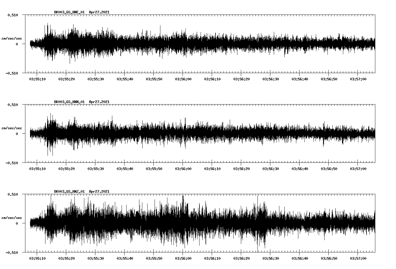 NetQuakes seismogram