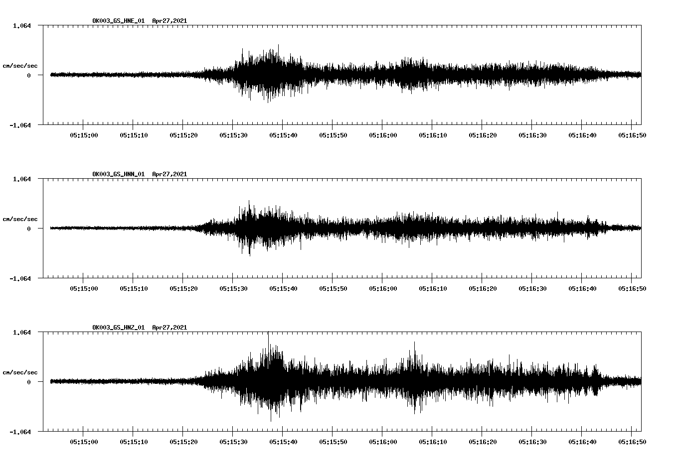 NetQuakes seismogram