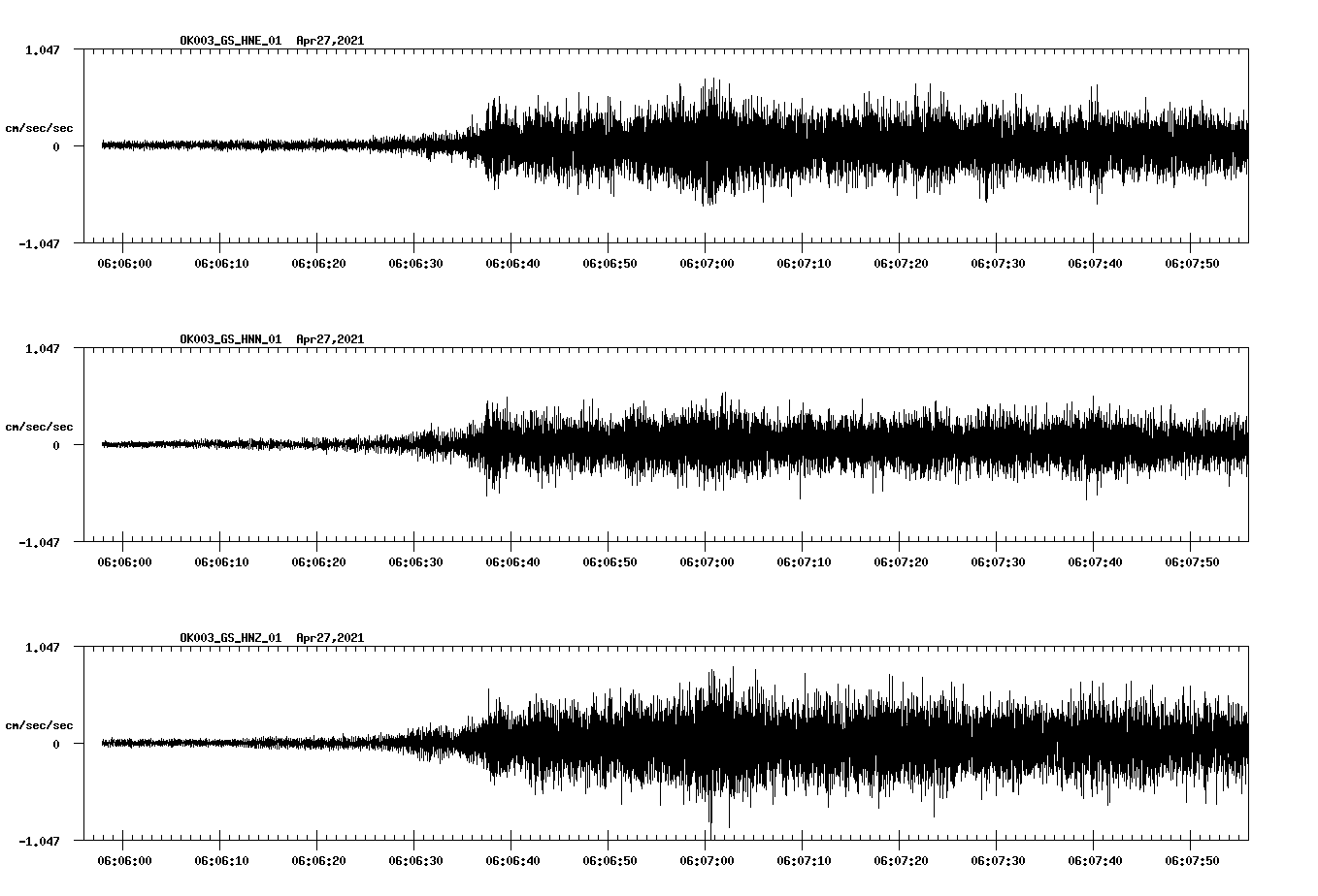 NetQuakes seismogram