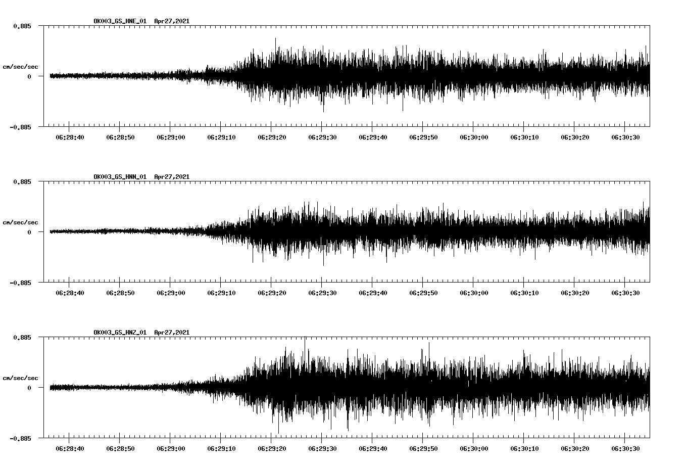 NetQuakes seismogram