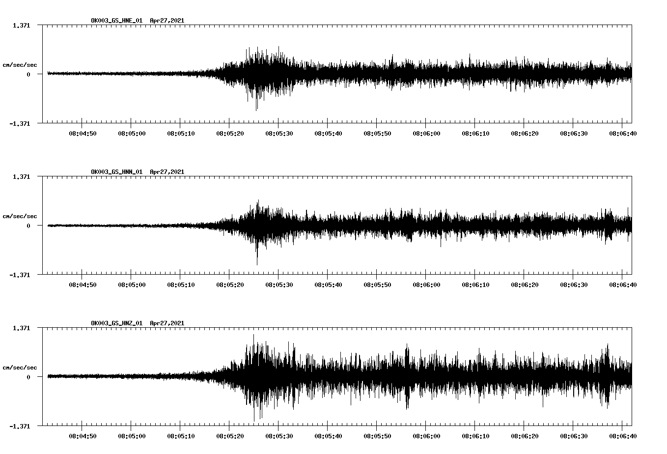 NetQuakes seismogram