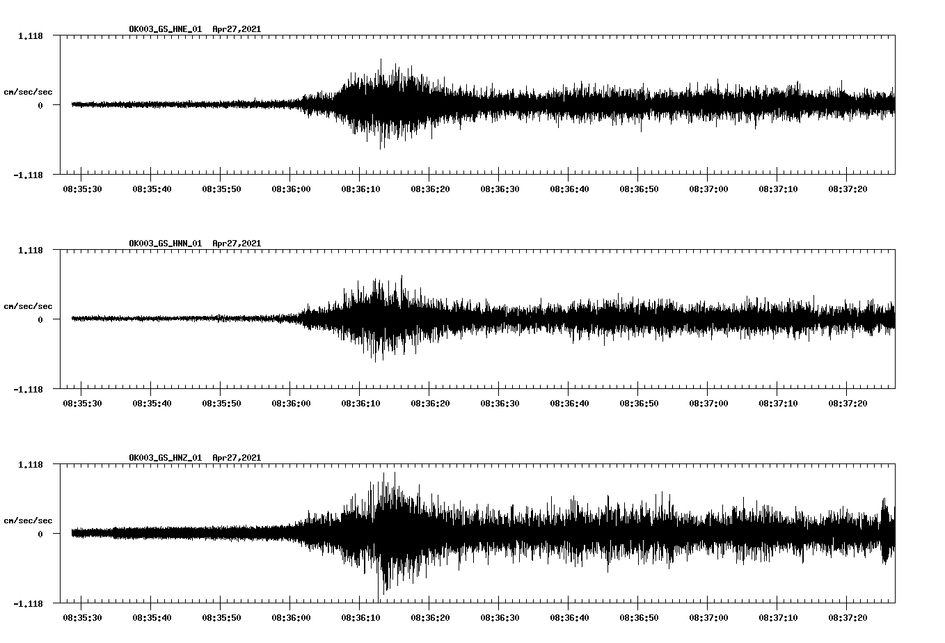 NetQuakes seismogram