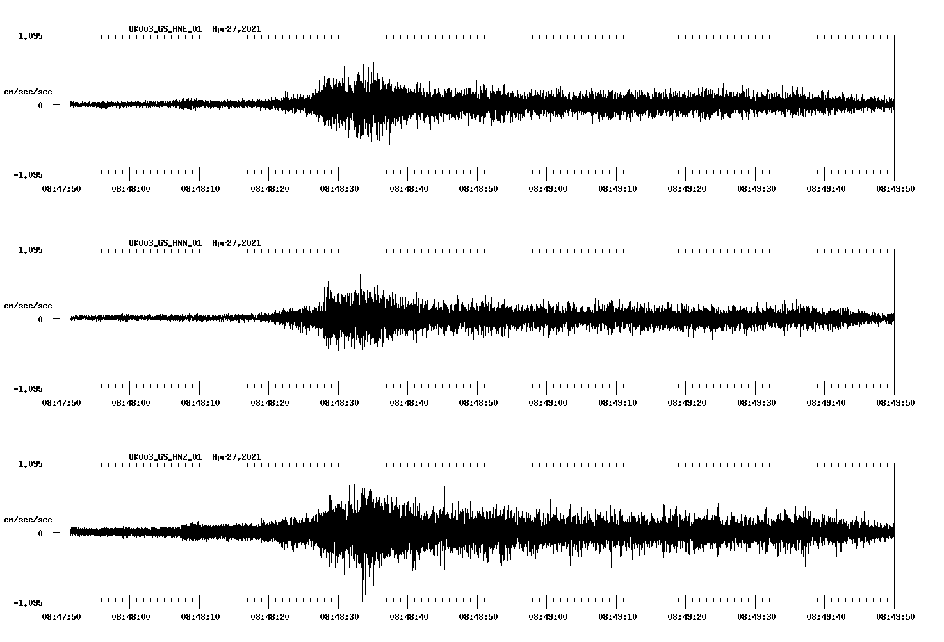 NetQuakes seismogram