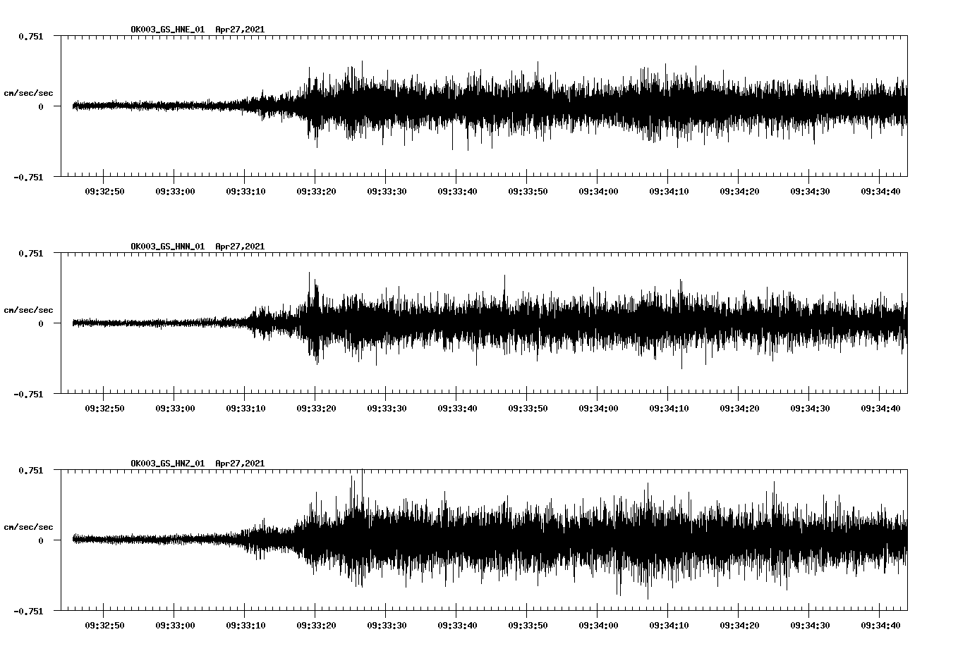 NetQuakes seismogram