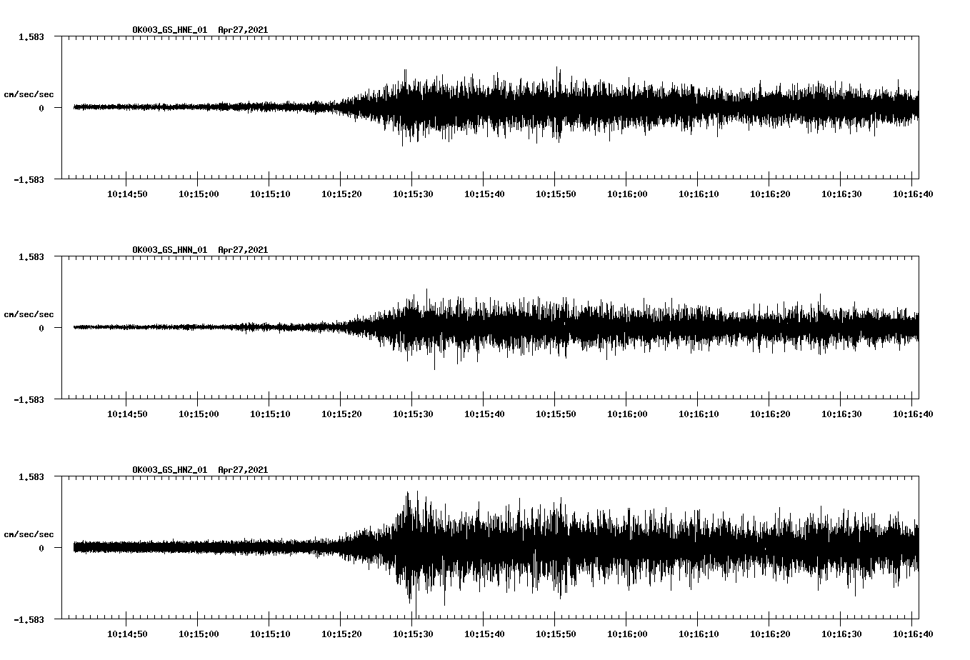 NetQuakes seismogram